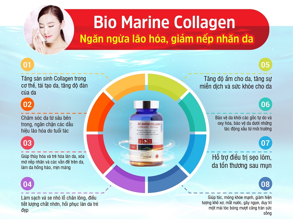 Bio Marine Collagen 60 viên - Ngăn ngừa lão hóa, giảm nếp nhăn da