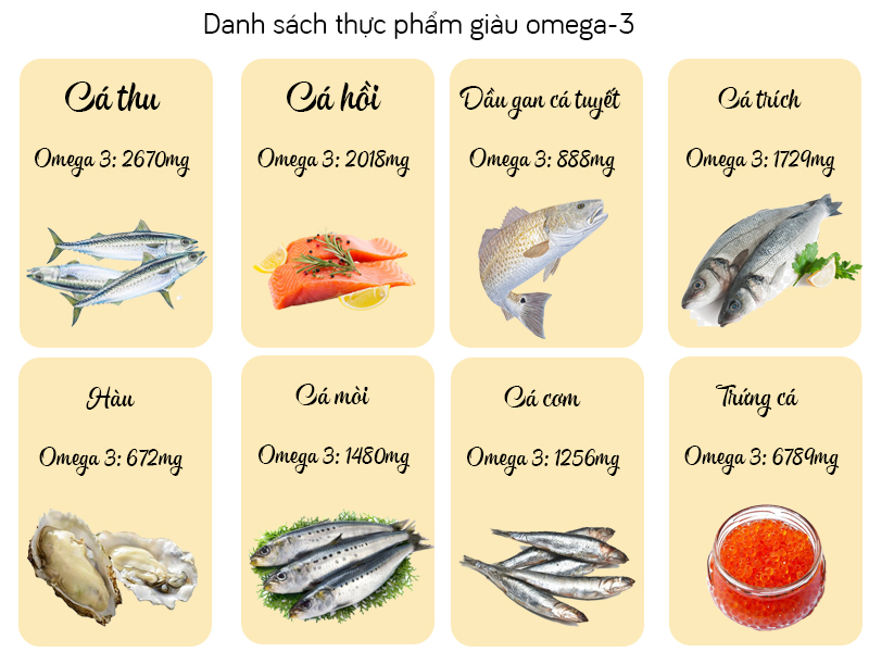 Danh sách các loại cá dàu Omega-3