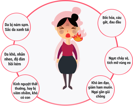  6 biểu hiện dễ thấy của rối loạn nội tiết tố nữ