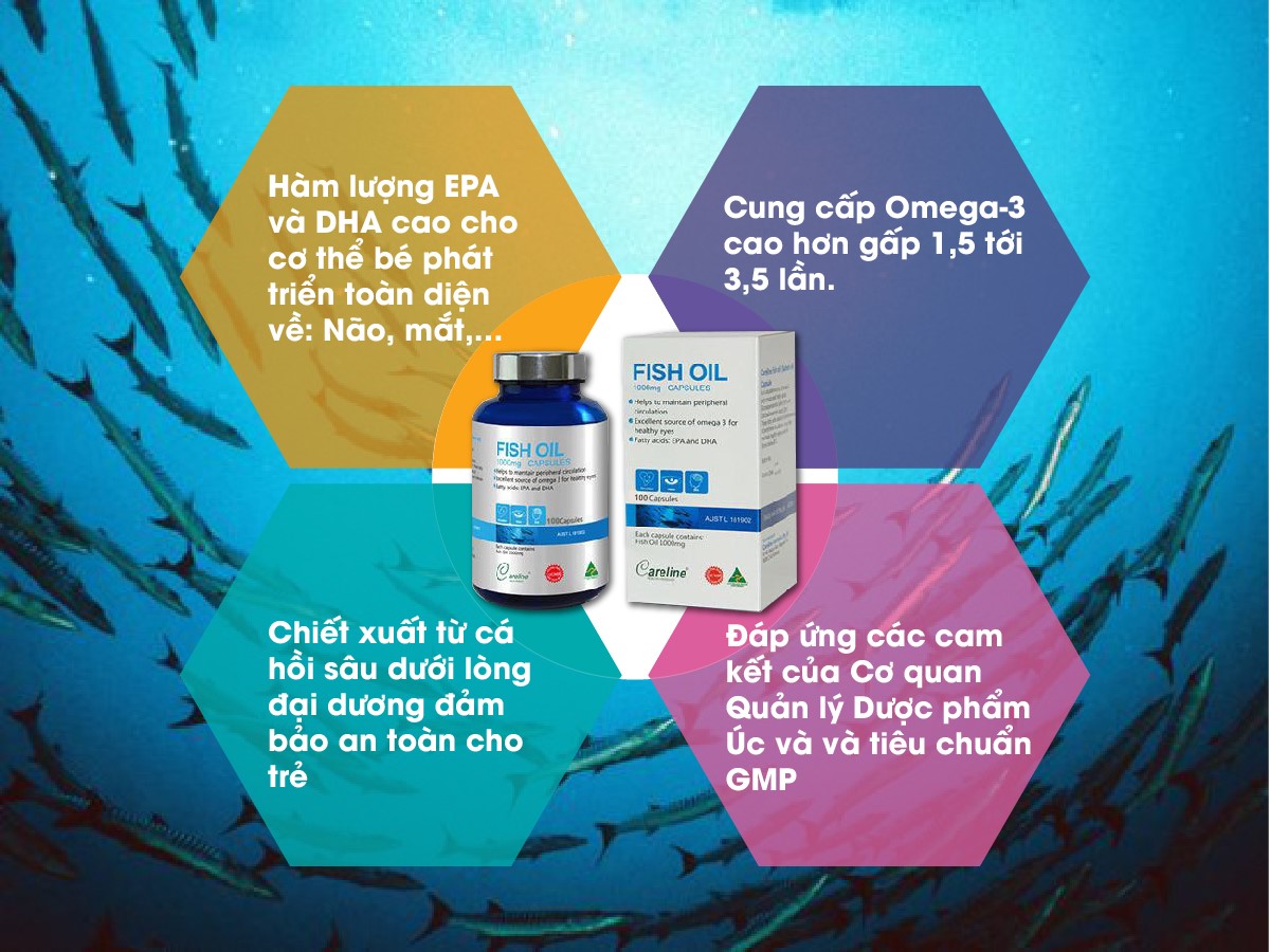 Dầu cá hồi CareLine Fish Oil là sản phẩm đáp ứng được hầu hết những yêu cầu khắt khe của người tiêu dùng