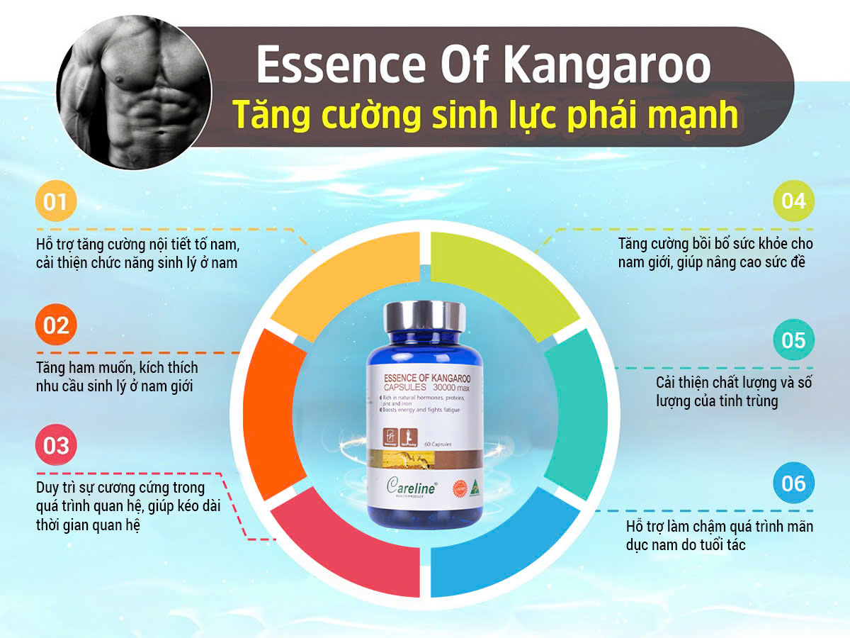 Essence Of Kangaroo 60 viên - Sinh lý nam