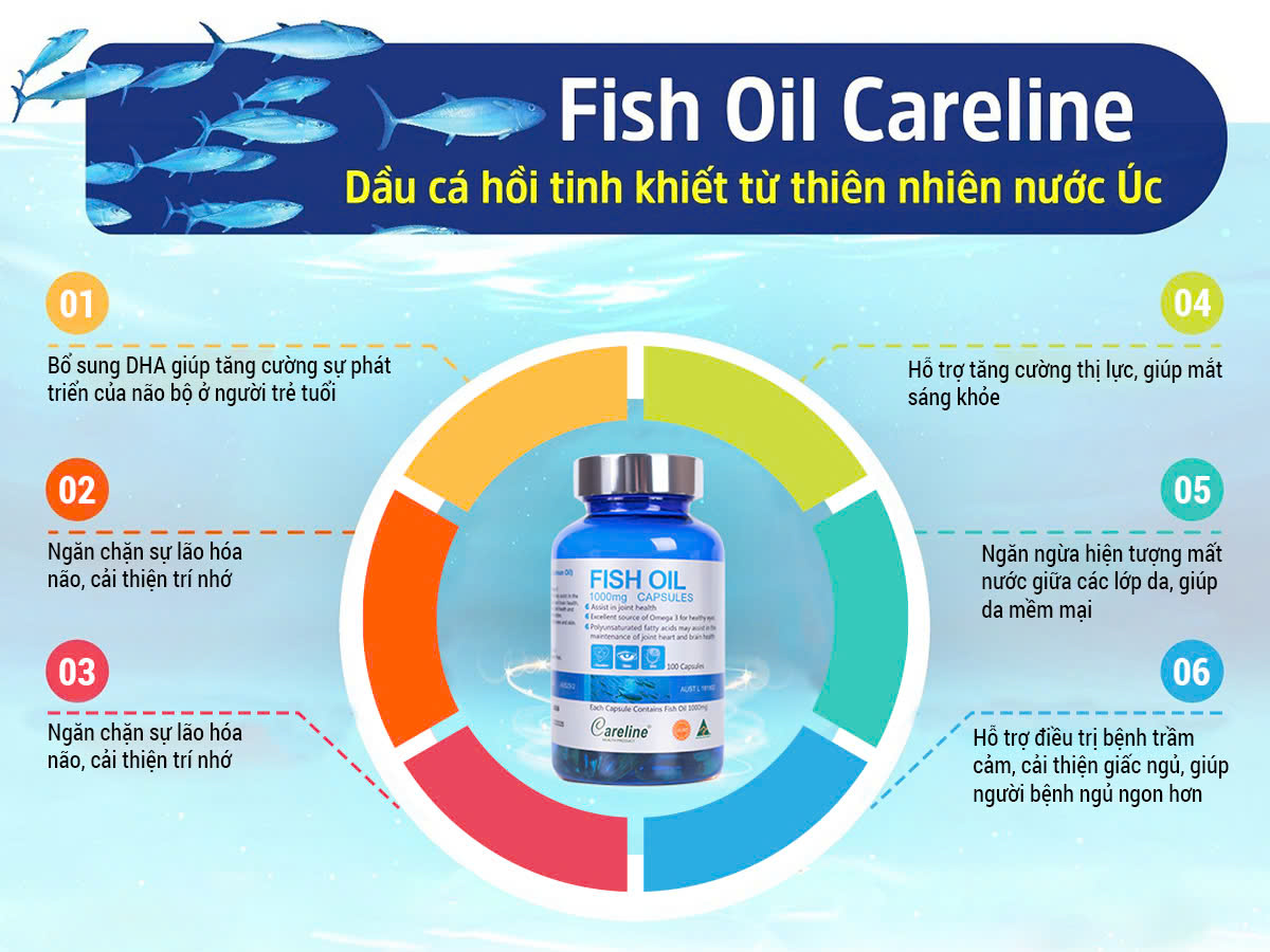 Fish oil dầu cá Hồi 100 viên