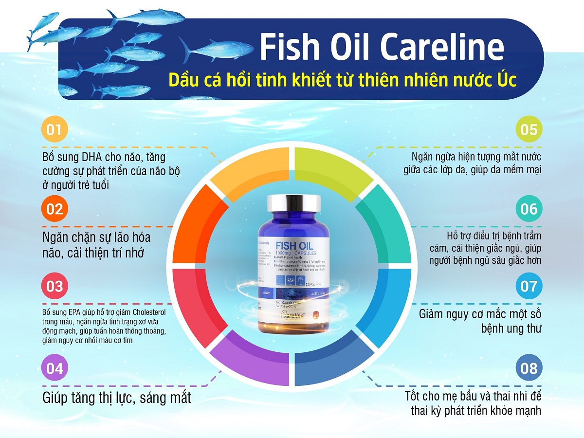 Fish oil dầu cá Hồi 100 viên