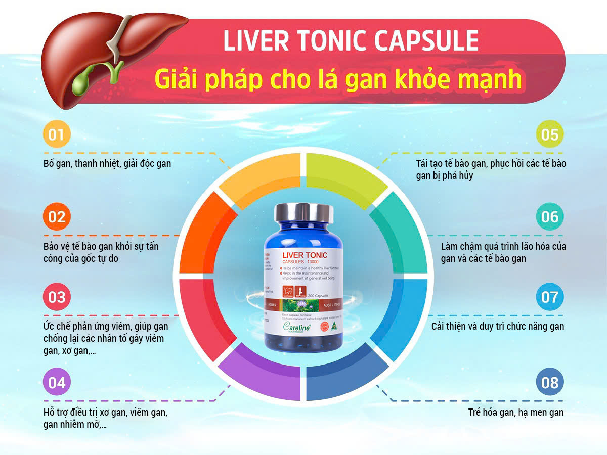 Liver tonic - Viên nang bổ gan, duy trì và cải thiện chức năng gan